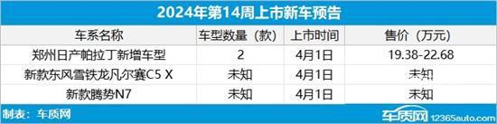 每日热点：新款问界M5官图 东风日产降价促销阵容